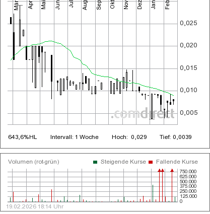 sunwin wird laufen 14829119