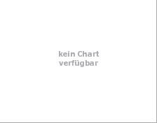 Kitco Euro Silver Charts