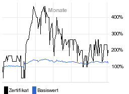 chart fonds