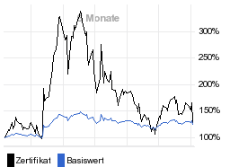 chart fonds