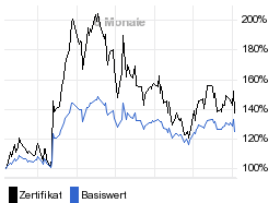 chart fonds