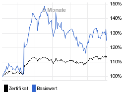 chart fonds