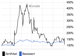 chart fonds