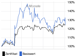 chart fonds