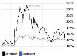 chart fonds