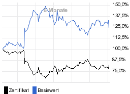 chart fonds