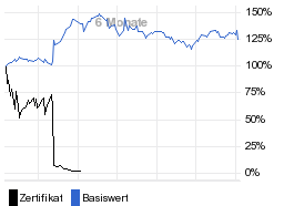 chart fonds