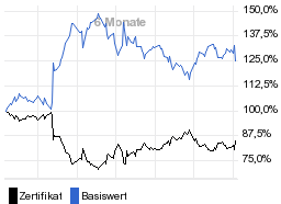 chart fonds