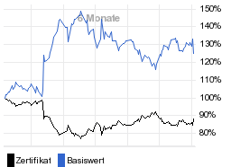 chart fonds