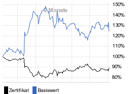 chart fonds