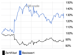 chart fonds