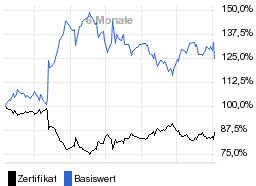 chart fonds