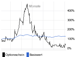 chart fonds