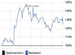 chart fonds