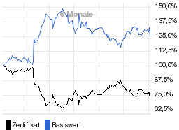 chart fonds