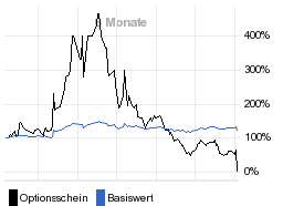 chart fonds