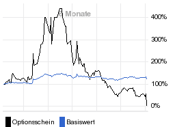 chart fonds