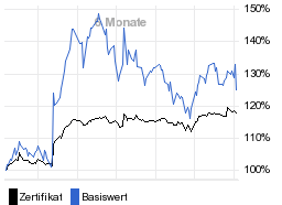 chart fonds