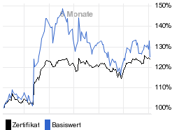 chart fonds