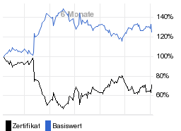 chart fonds