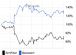 chart fonds