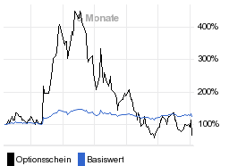 chart fonds