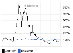 chart fonds