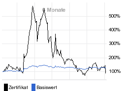 chart fonds