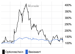 chart fonds