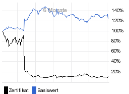 chart fonds