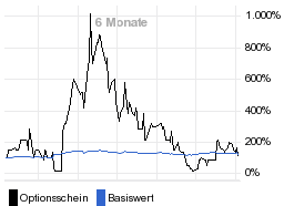 chart fonds