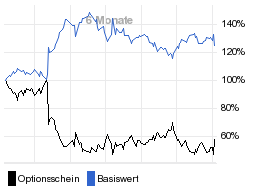 chart fonds