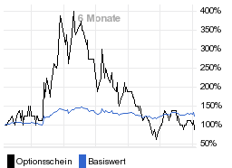 chart fonds