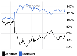 chart fonds