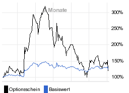 chart fonds