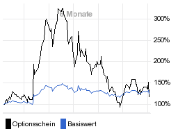 chart fonds