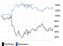 chart fonds