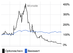 chart fonds