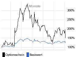 chart fonds