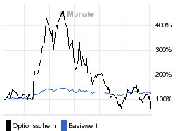 chart fonds