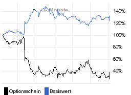 chart fonds