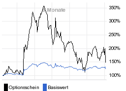 chart fonds