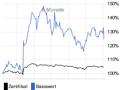 chart fonds