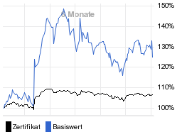 chart fonds