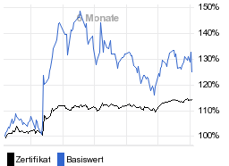 chart fonds