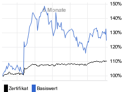 chart fonds