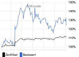 chart fonds