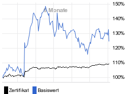 chart fonds