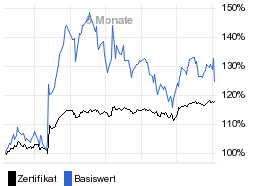 chart fonds