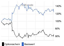 chart fonds